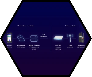 TornadoConnect - Legacy System Integration